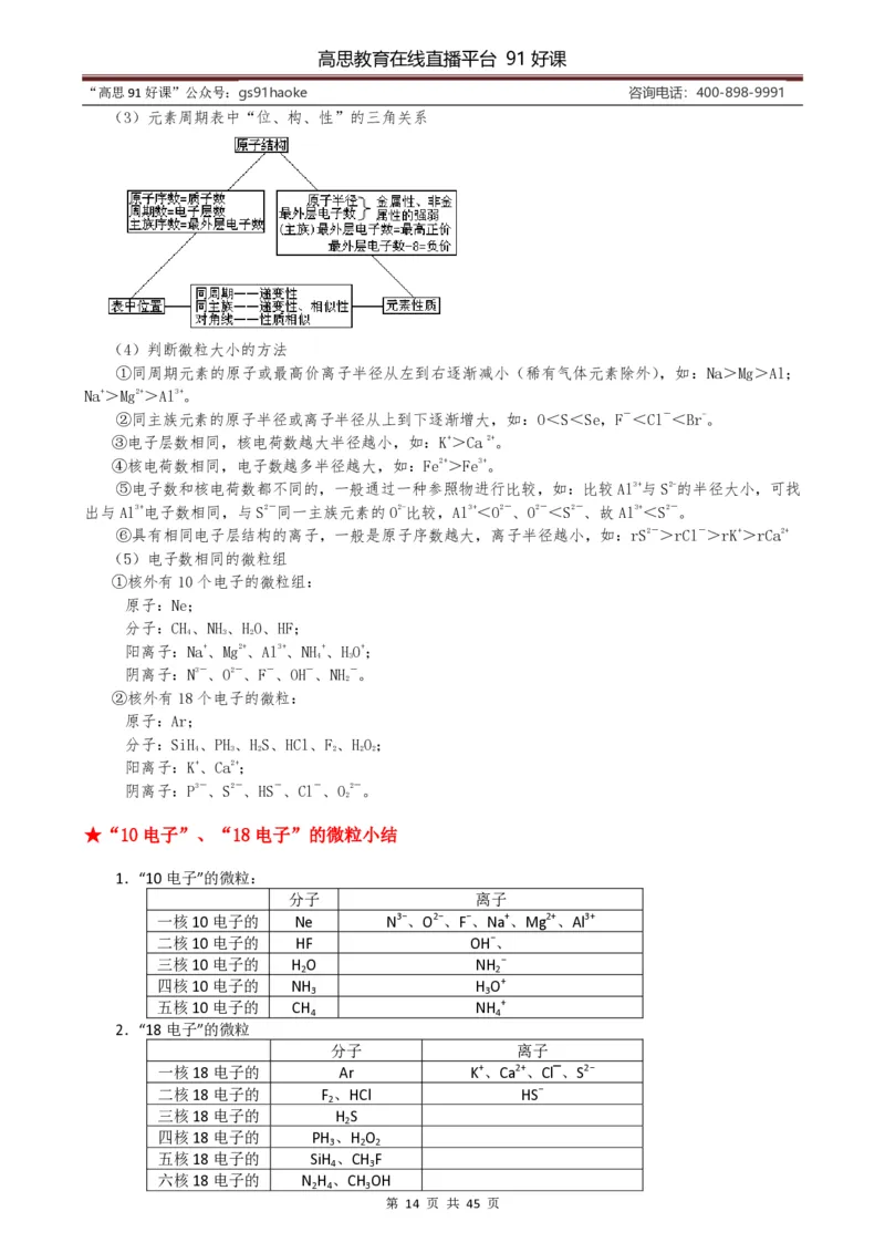 （超详）高中化学知识点归纳汇总_《初中全科目知识点汇总》_初高中知识点归纳汇总