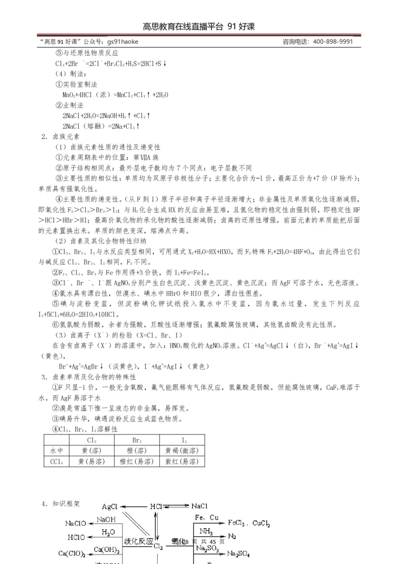 （超详）高中化学知识点归纳汇总_《初中全科目知识点汇总》_初高中知识点归纳汇总