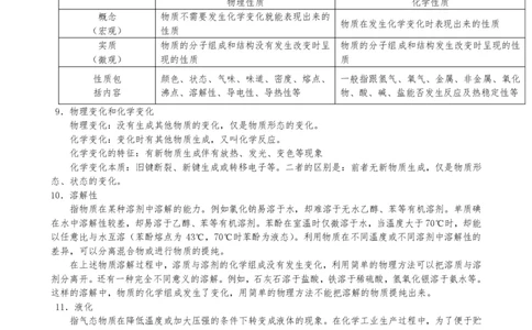（超详）高中化学知识点归纳汇总_《初中全科目知识点汇总》_初高中知识点归纳汇总