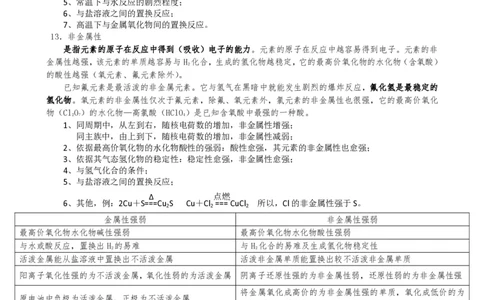 （超详）高中化学知识点归纳汇总_《初中全科目知识点汇总》_初高中知识点归纳汇总