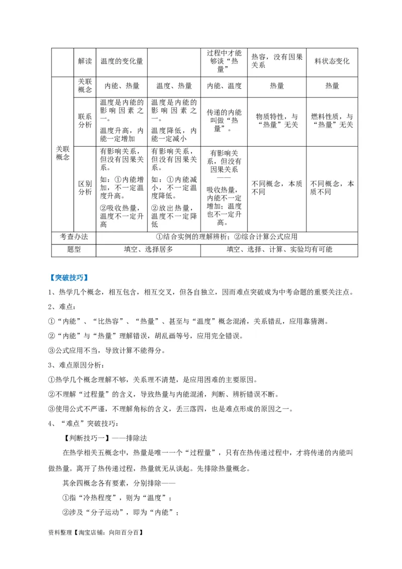 专题11热学相关概念辨析（解析版）_8、物理总复习_8.中考物理总复习_2023年中考复习资料_专项复习_2023年中考物理重难点瓶颈突破（难点剖析+真题汇编+原创预测）（全国通用）_解析版