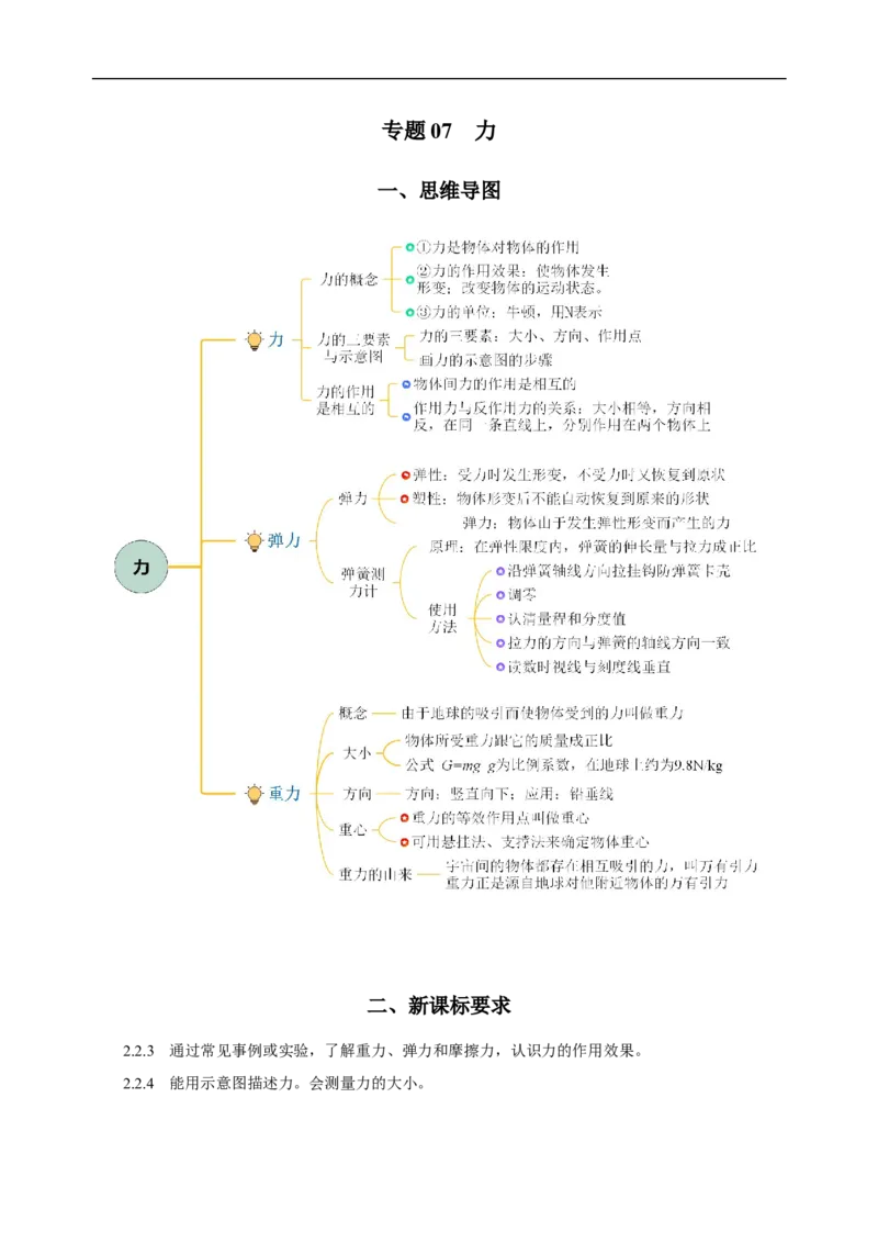 专题07力（知识梳理+典例+练习）-2024物理中考一轮复习精品资料（学生版）_8、物理总复习_2024年中考复习资料_一轮复习_更新2024年中考物理一轮复习精品资料_配套练习