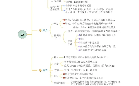 专题07力（知识梳理+典例+练习）-2024物理中考一轮复习精品资料（学生版）_8、物理总复习_2024年中考复习资料_一轮复习_更新2024年中考物理一轮复习精品资料_配套练习