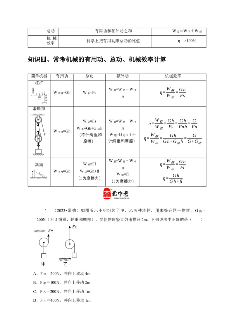 专题12滑轮的受力分析机械效率（解析版）_8、物理总复习_2024年中考复习资料_二轮复习_2024年中考物理二轮专项复习核心考点讲解与必刷题型汇编