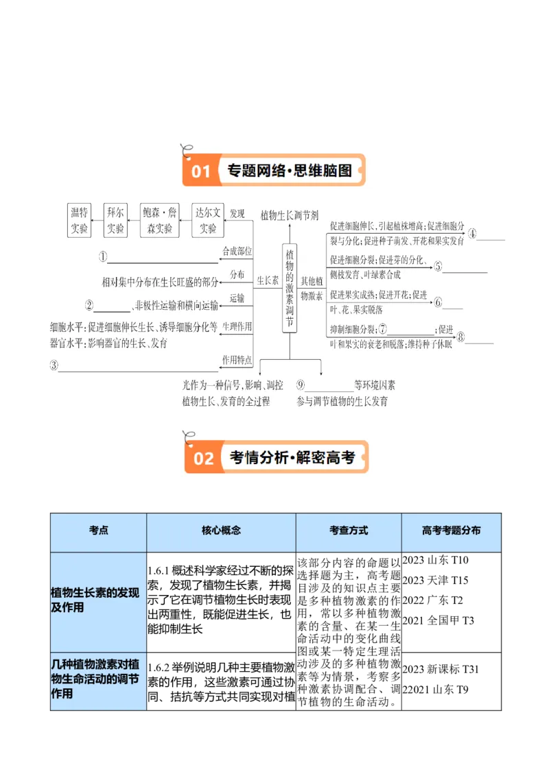 专题08植物生命活动的调节（讲义）（原卷版）_新高考复习资料_2024年新高考复习资料_二轮复习资料_高频考点解密2024年高考生物二轮复习高频考点追踪与预测（新高考专用）_讲义