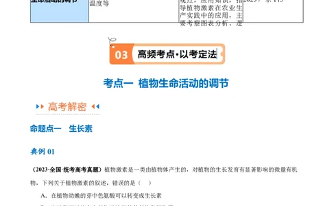专题08植物生命活动的调节（讲义）（原卷版）_新高考复习资料_2024年新高考复习资料_二轮复习资料_高频考点解密2024年高考生物二轮复习高频考点追踪与预测（新高考专用）_讲义
