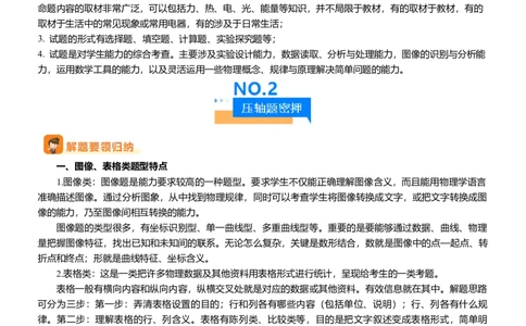 压轴题13图像题、表格题（解析版）_8、物理总复习_2024年中考复习资料_三轮复习_2024年中考物理压轴题专项训练（全国通用）