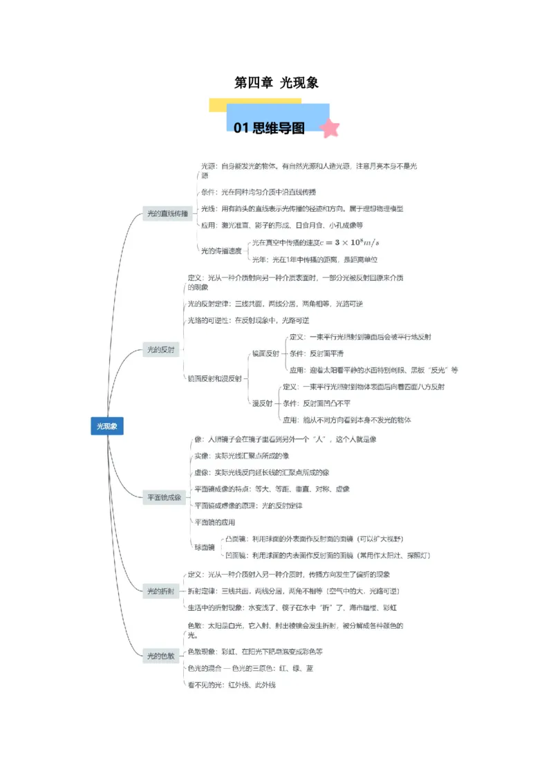 第4章光现象（知识清单）（教师版）_初物_八年级上下册+九年级全一册物理_八年级物理上册_知识点汇总（完）