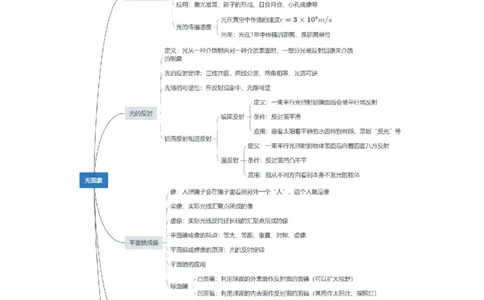 第4章光现象（知识清单）（教师版）_初物_八年级上下册+九年级全一册物理_八年级物理上册_知识点汇总（完）