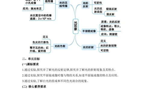 第四章光现象_初物_八年级上下册+九年级全一册物理_八年级物理上册_全套教学资源_课件教案2_教案_4.第四章光现象