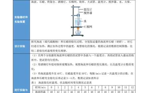课时3.2熔化和凝固（学生版）_初物_八年级上下册+九年级全一册物理_八年级物理上册_讲义
