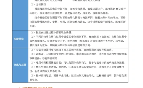 课时3.2熔化和凝固（学生版）_初物_八年级上下册+九年级全一册物理_八年级物理上册_讲义