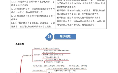 课时13.4第十三章内能复习总结（教师版）_初物_八年级上下册+九年级全一册物理_九年级物理全一册_讲义_2024版
