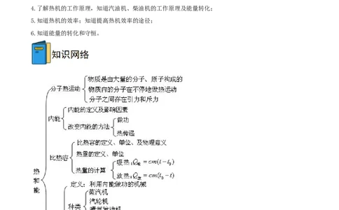 专题14热和能全攻略备战2023年中考物理一轮重难点复习（解析版）_8、物理总复习_8.中考物理总复习_2023年中考复习资料_一轮复习_全攻略备战2023年中考物理一轮重难点复习_基础篇