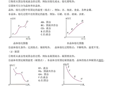 专题26物态变化的理解与应用（解析版）-2022年中考物理二轮专项复习核心考点突破与必刷题型汇编（全国通用）_8、物理总复习_8.中考物理总复习_2022年中考复习资料