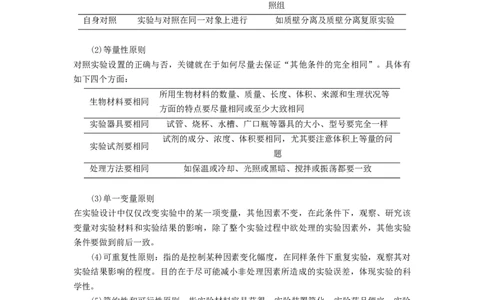 专题10探究实验的设计与评价-备战2021年高考生物核心考点透析（解析版）_新高考复习资料_2021年新高考资料_备战2021年高考生物核心考点透析