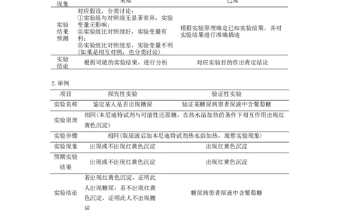 专题10探究实验的设计与评价-备战2021年高考生物核心考点透析（解析版）_新高考复习资料_2021年新高考资料_备战2021年高考生物核心考点透析