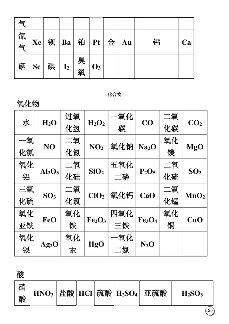 初中化学笔记_《初中全科目知识点汇总》_初中化学知识点汇总