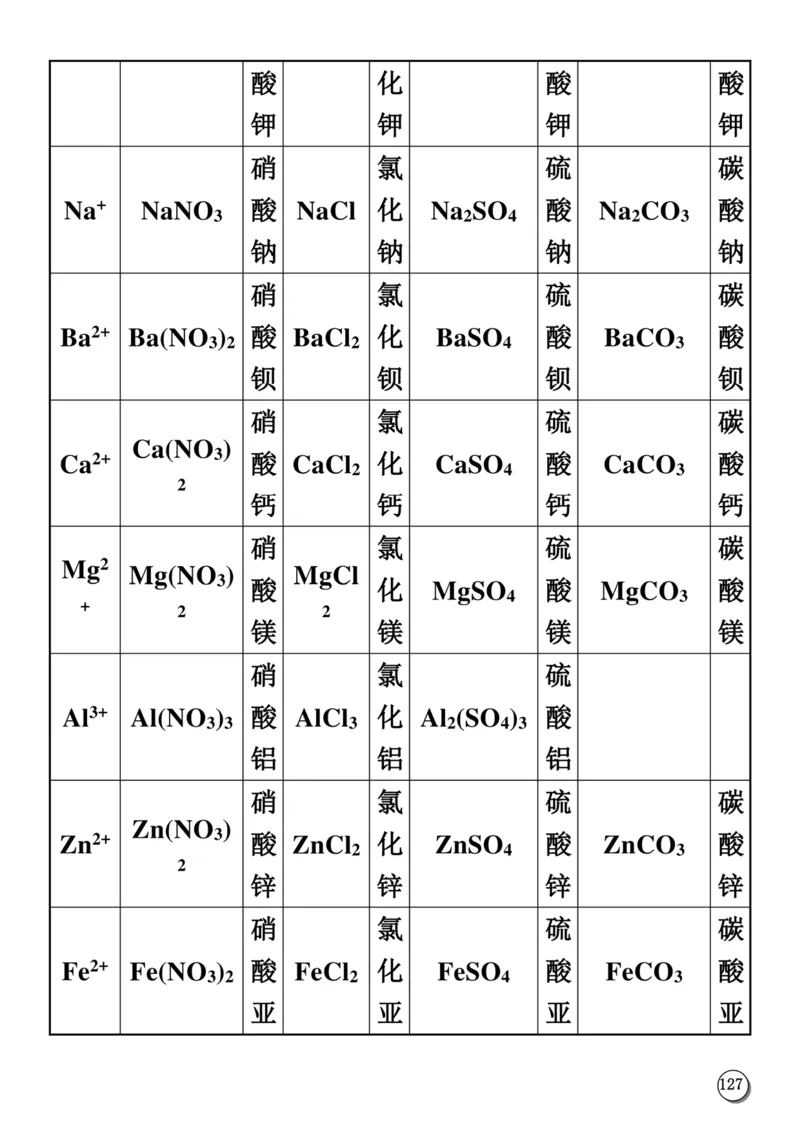 初中化学笔记_《初中全科目知识点汇总》_初中化学知识点汇总