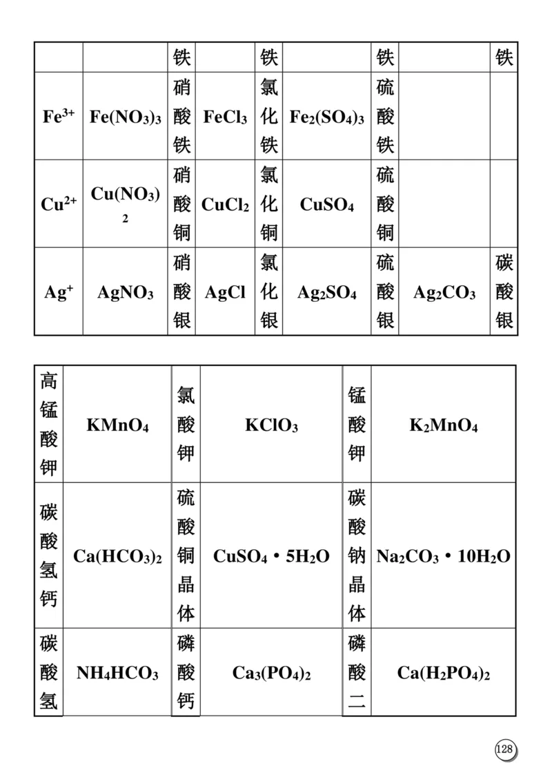 初中化学笔记_《初中全科目知识点汇总》_初中化学知识点汇总