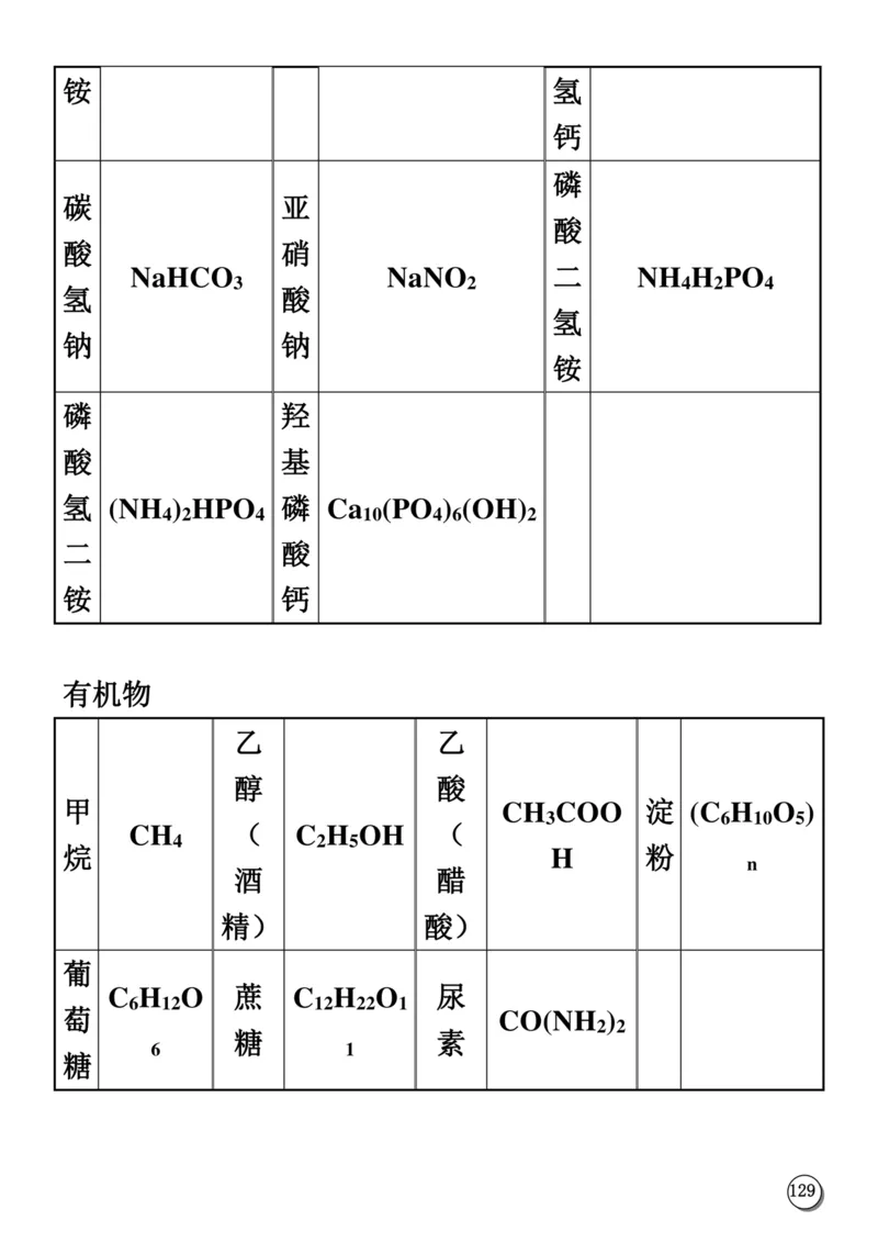 初中化学笔记_《初中全科目知识点汇总》_初中化学知识点汇总