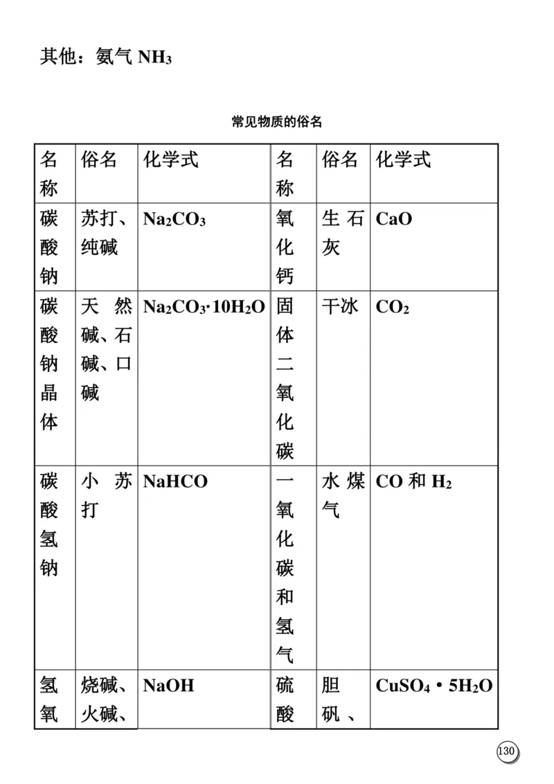 初中化学笔记_《初中全科目知识点汇总》_初中化学知识点汇总