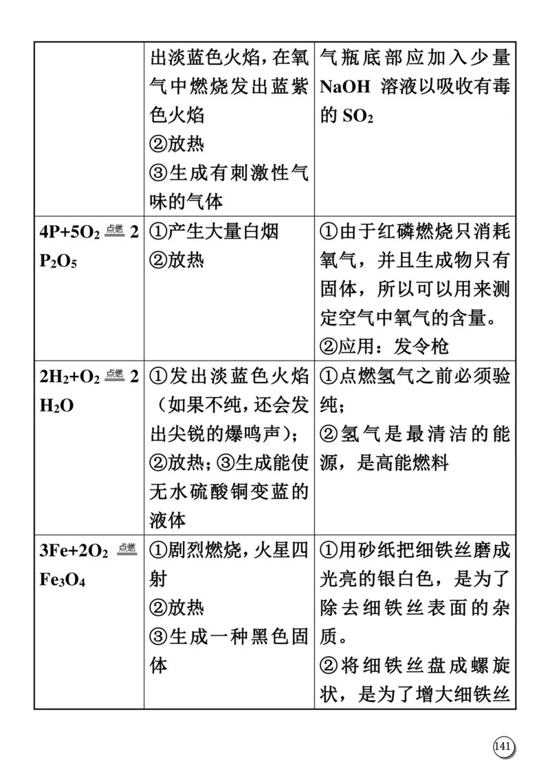 初中化学笔记_《初中全科目知识点汇总》_初中化学知识点汇总