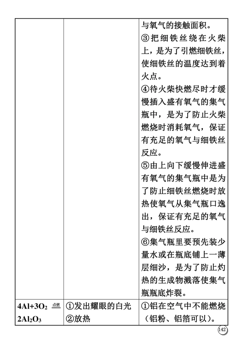 初中化学笔记_《初中全科目知识点汇总》_初中化学知识点汇总