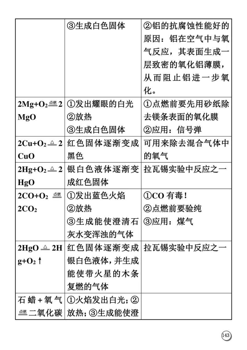 初中化学笔记_《初中全科目知识点汇总》_初中化学知识点汇总
