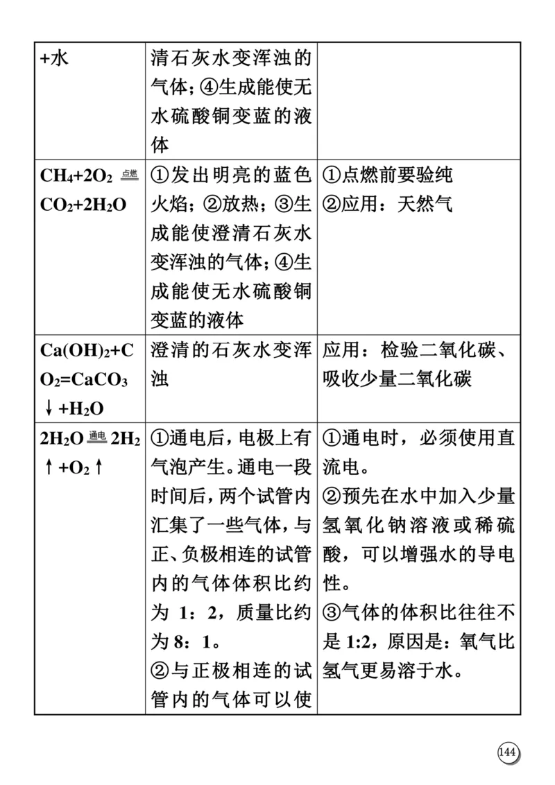 初中化学笔记_《初中全科目知识点汇总》_初中化学知识点汇总