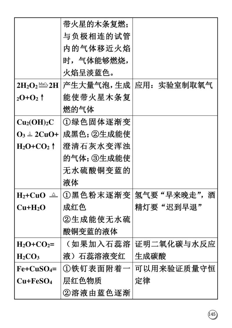 初中化学笔记_《初中全科目知识点汇总》_初中化学知识点汇总