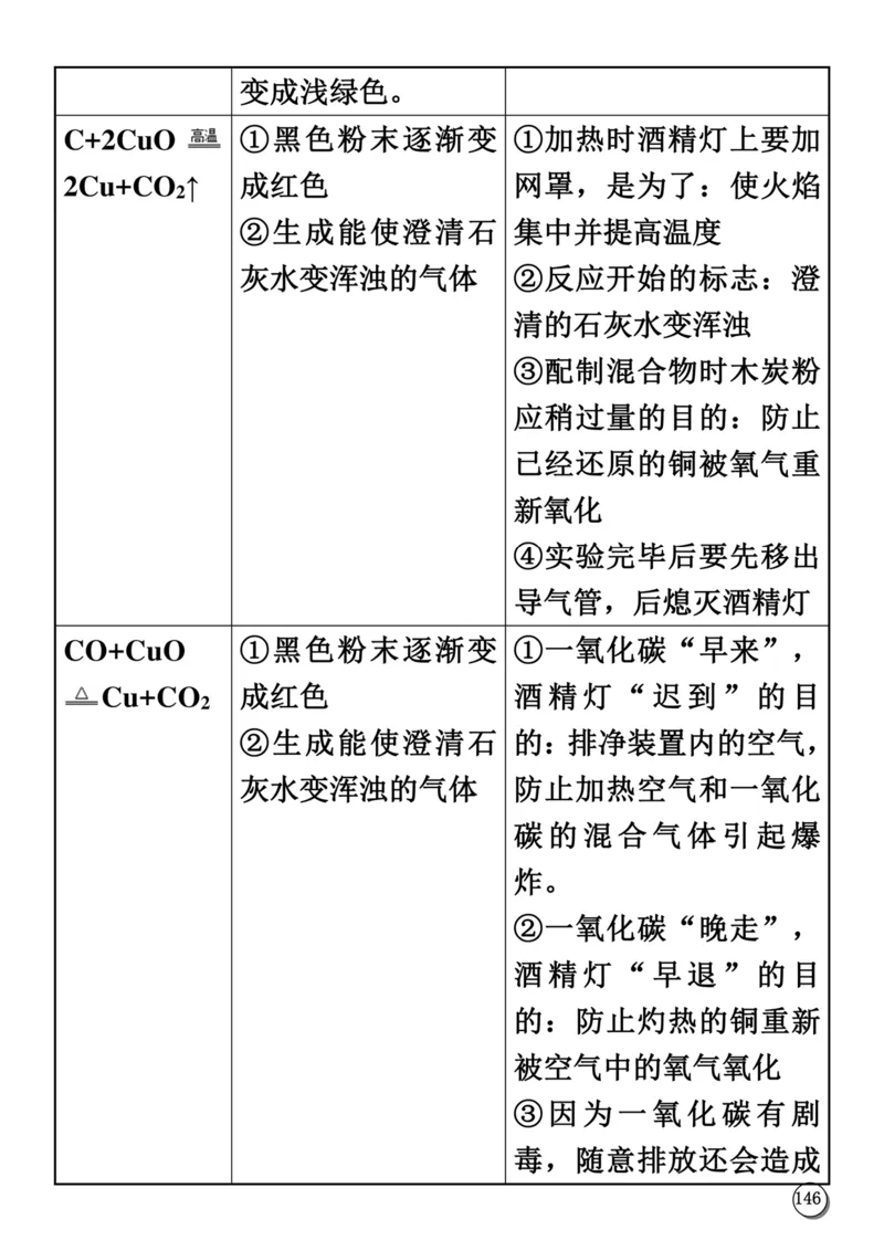 初中化学笔记_《初中全科目知识点汇总》_初中化学知识点汇总