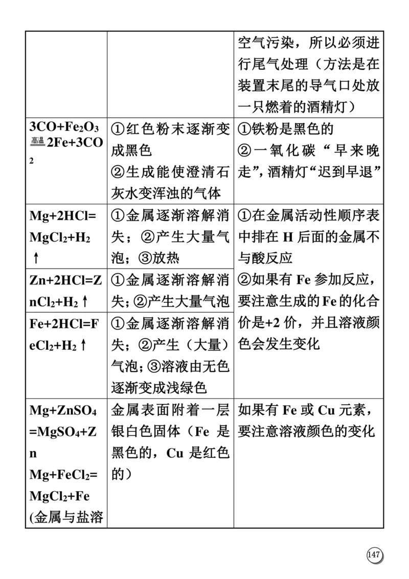 初中化学笔记_《初中全科目知识点汇总》_初中化学知识点汇总
