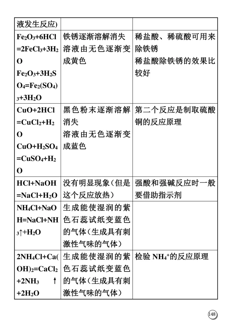 初中化学笔记_《初中全科目知识点汇总》_初中化学知识点汇总
