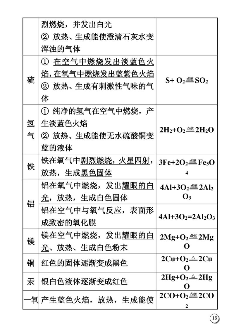 初中化学笔记_《初中全科目知识点汇总》_初中化学知识点汇总