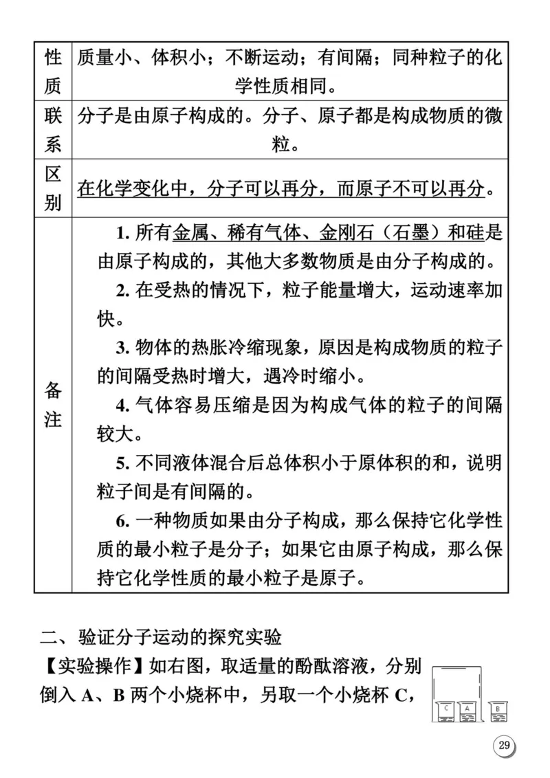初中化学笔记_《初中全科目知识点汇总》_初中化学知识点汇总