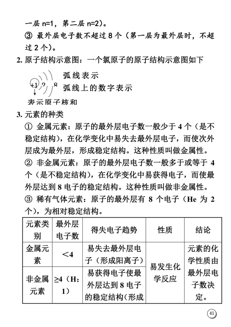 初中化学笔记_《初中全科目知识点汇总》_初中化学知识点汇总