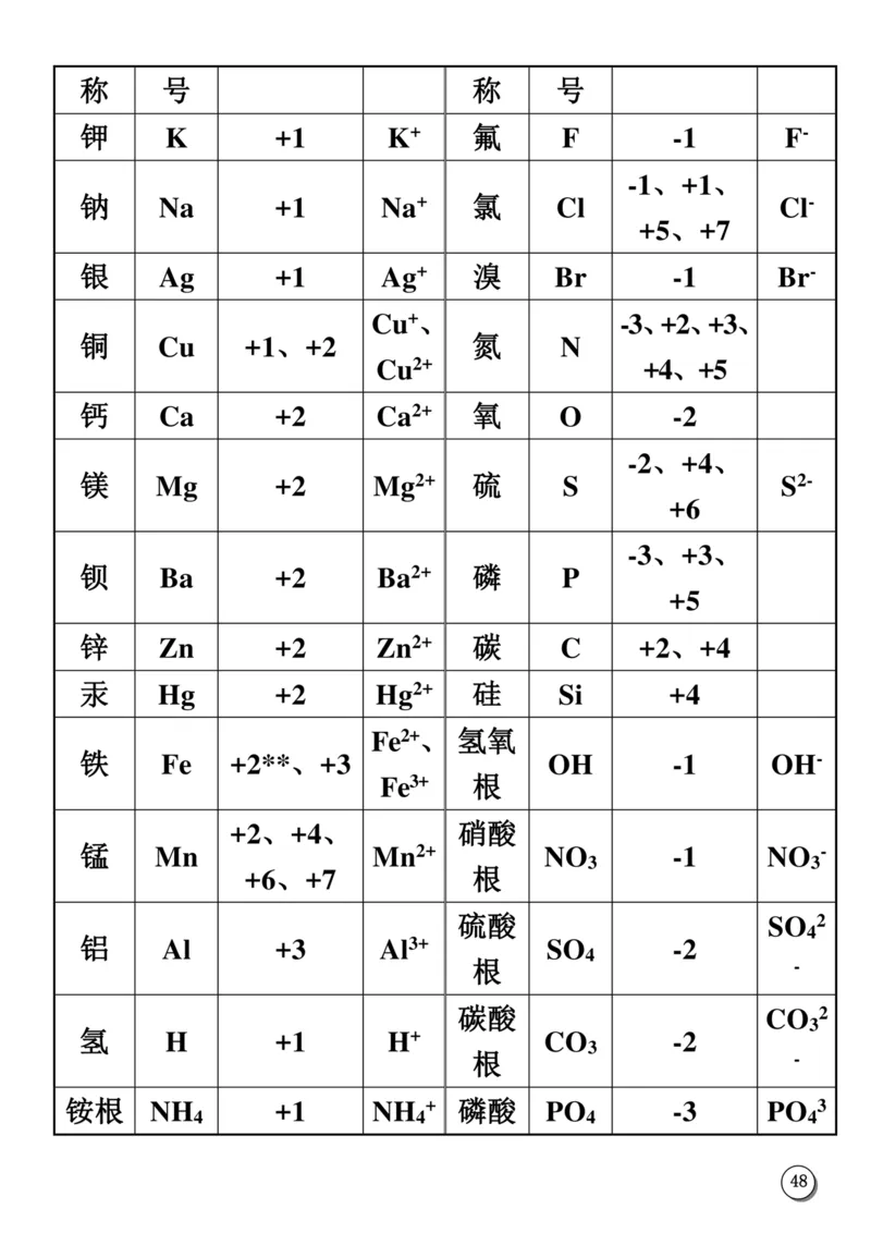初中化学笔记_《初中全科目知识点汇总》_初中化学知识点汇总