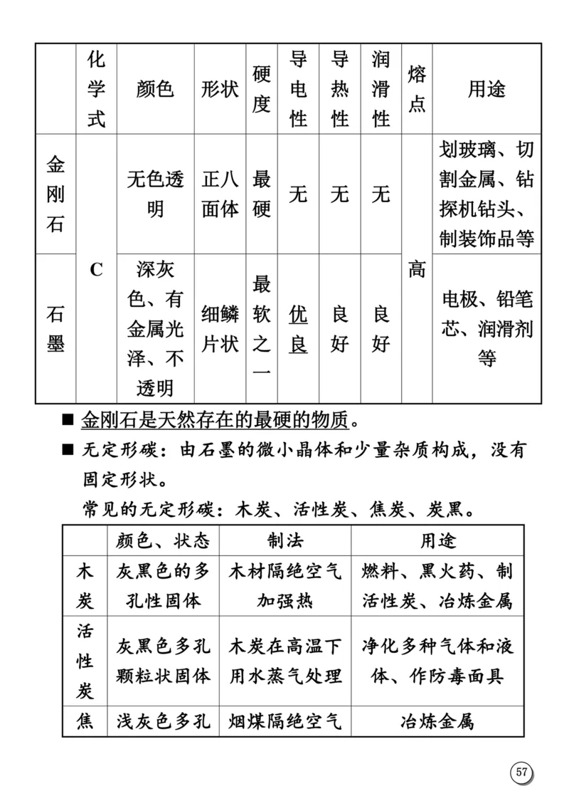 初中化学笔记_《初中全科目知识点汇总》_初中化学知识点汇总