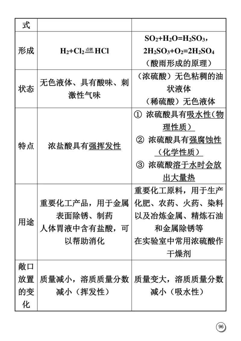 初中化学笔记_《初中全科目知识点汇总》_初中化学知识点汇总