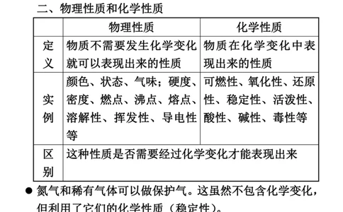 初中化学笔记_《初中全科目知识点汇总》_初中化学知识点汇总