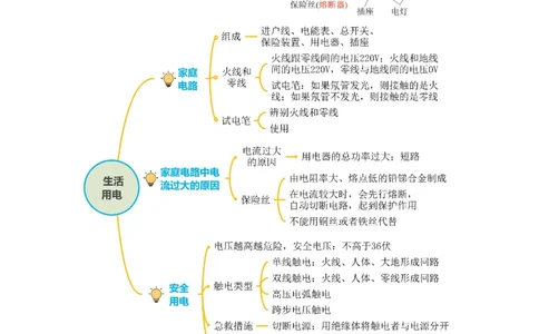 专题18生活用电（知识梳理+典例+练习）-2024物理中考一轮复习精品资料（原卷版）_8、物理总复习_2024年中考复习资料_一轮复习_更新2024年中考物理一轮复习精品资料_配套练习