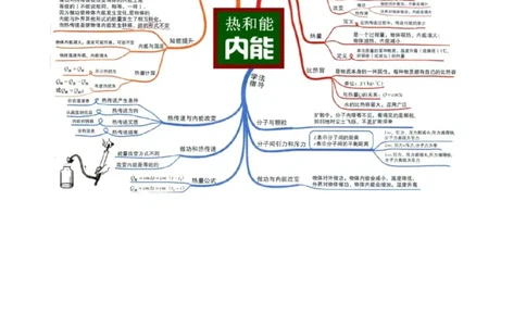 第12讲&mdash;内能，内能的利用（思维导图+考点精讲+例题精析）&mdash;2023年中考物理一轮复习讲练测（原卷版）_8、物理总复习_8.中考物理总复习_2023年中考复习资料_一轮复习