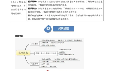 课时19.4第十九章生活用电复习总结（学生版）_初物_八年级上下册+九年级全一册物理_九年级物理全一册_讲义_2024版