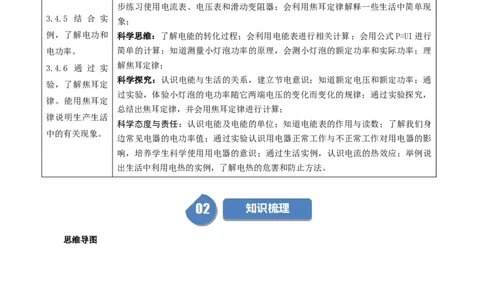 课时18.5第十八章电功率复习总结（学生版）_初物_八年级上下册+九年级全一册物理_九年级物理全一册_讲义_2024版