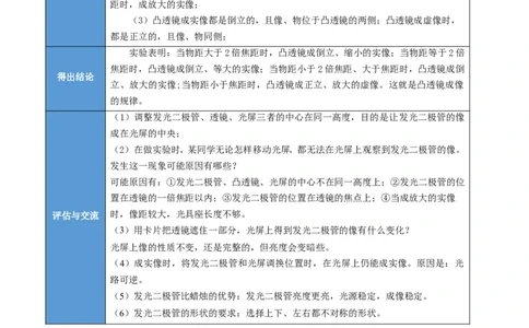 课时5.3凸透镜成像的规律（学生版）_初物_八年级上下册+九年级全一册物理_八年级物理上册_讲义