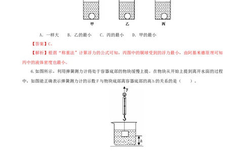 专题12浮力（测试）（解析版）-2022年中考一轮复习讲练测_8、物理总复习_8.中考物理总复习_2022年中考复习资料_2022年中考物理一轮复习讲练测264201163