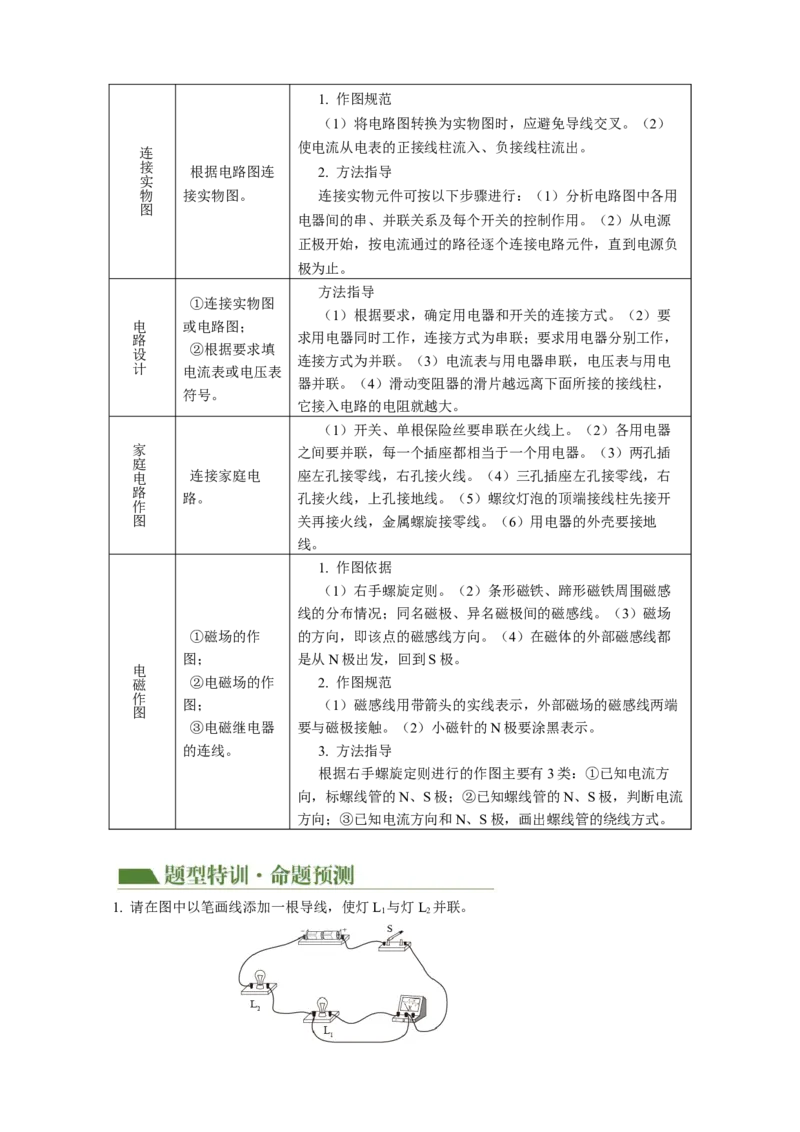 专题16作图题（讲练）原卷版_8、物理总复习_8.中考物理总复习_2024年中考复习资料_二轮复习资料_完2024年中考物理二轮复习课件+讲义+练习（全国通用）_模块四热点专题