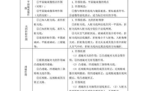 专题16作图题（讲练）原卷版_8、物理总复习_8.中考物理总复习_2024年中考复习资料_二轮复习资料_完2024年中考物理二轮复习课件+讲义+练习（全国通用）_模块四热点专题