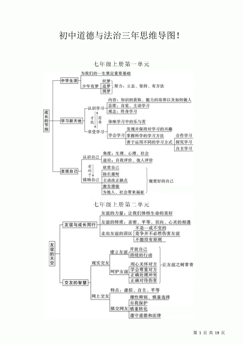 初中道德与法治三年思维导图！_《初中全科目知识点汇总》_初中道法知识点汇总